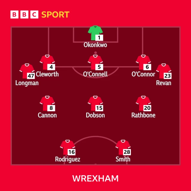 Wrexham team v Mansfield