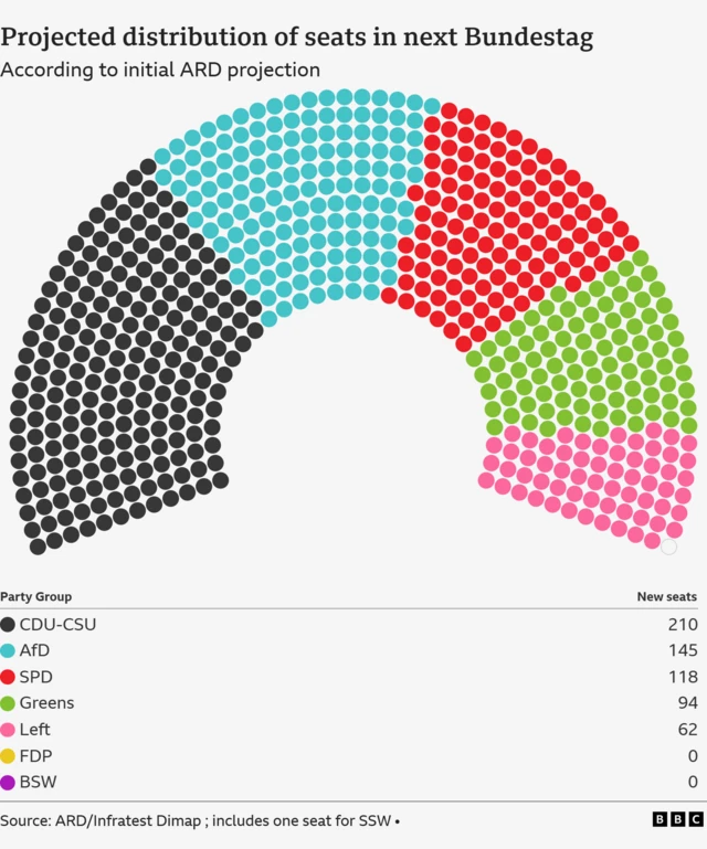 Projected view of the new parliament