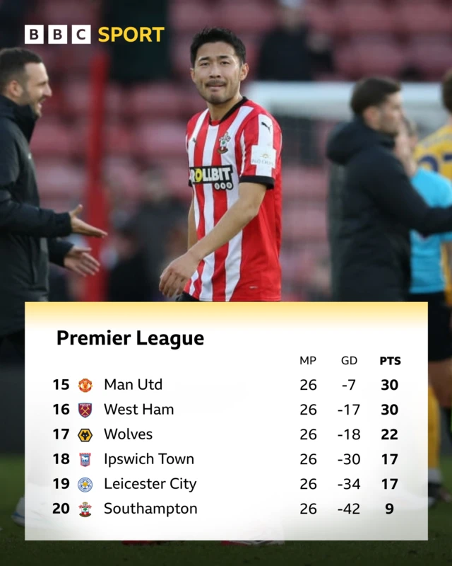 Premier League bottom six