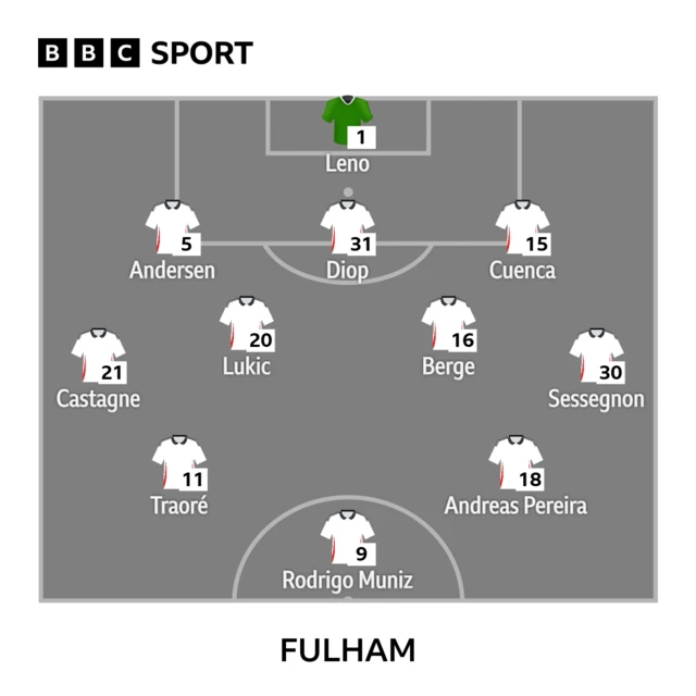 Fulham XI