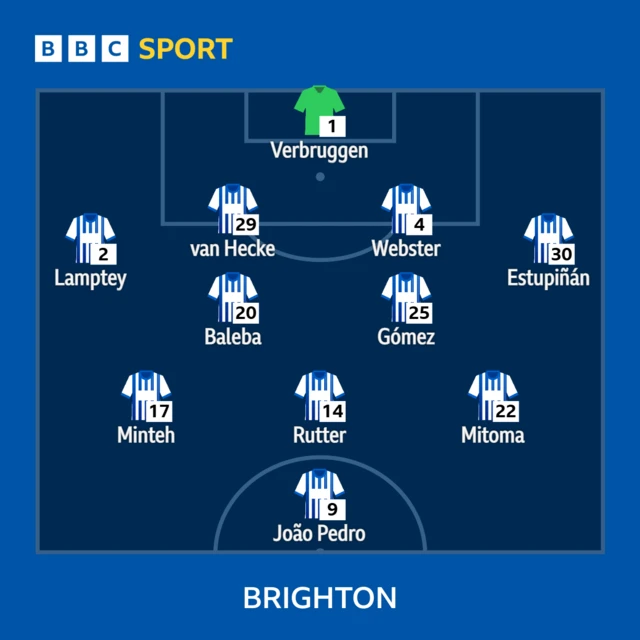 Brighton XI v Bournemouth in the Premier League