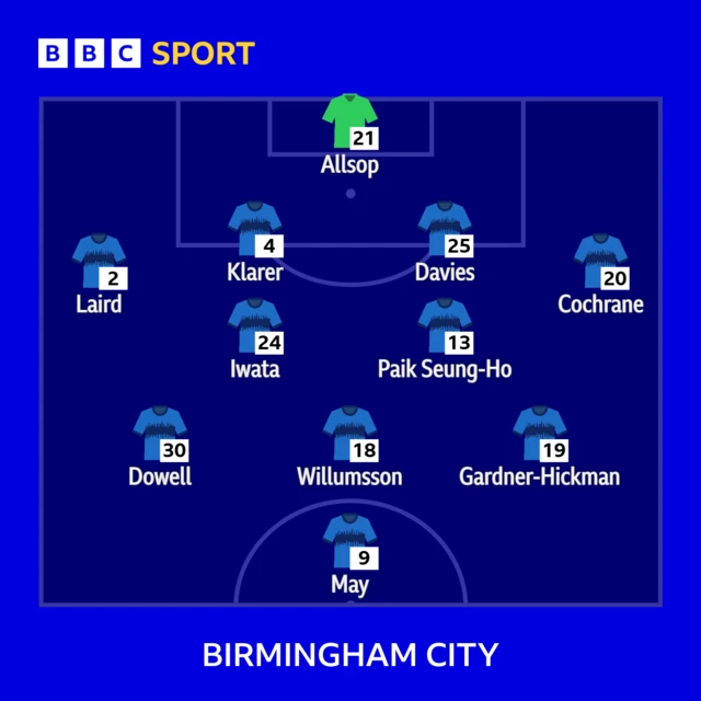 The Birmingham line-up to face Leyton Orient