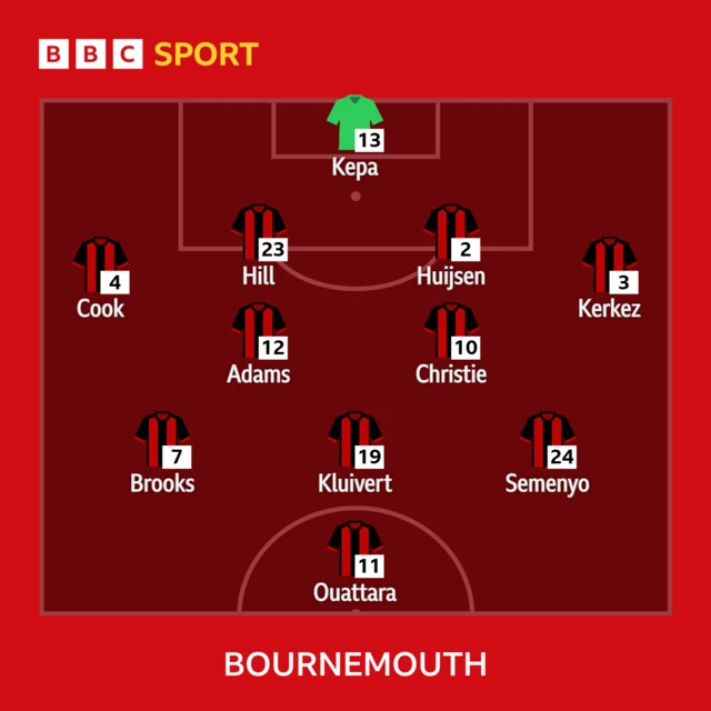 Bournemouth XI v Brighton in the Premier League