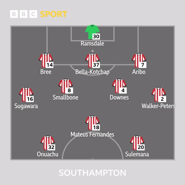 Southampton XI