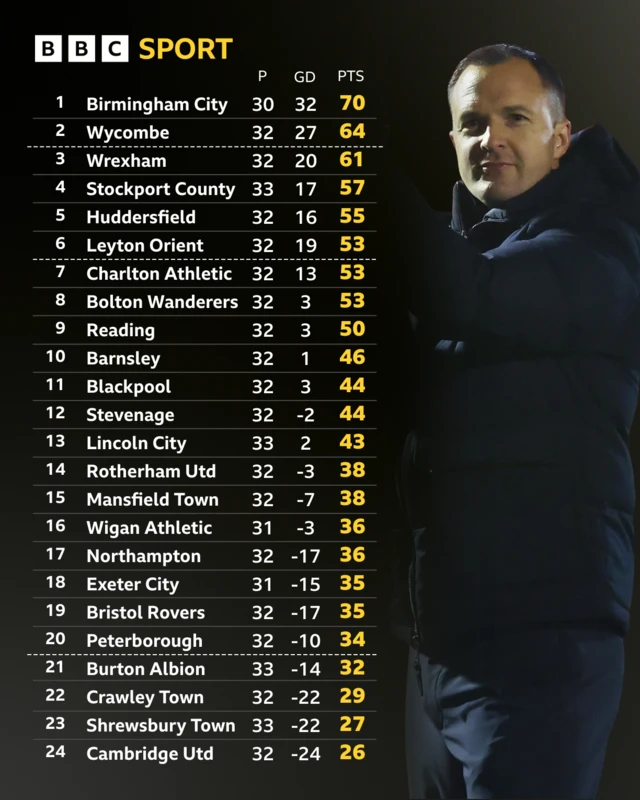 The League One table