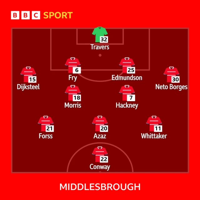 Middlesbrough XI