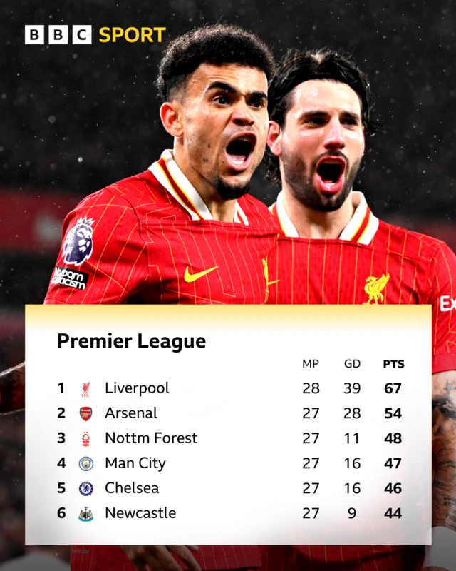 Premier League table