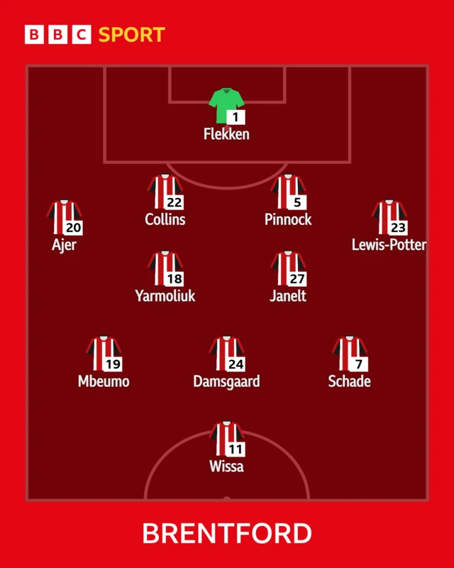 Brentford starting 11 against Everton featuring one change as Yarmoliuk comes in for Norgaard.