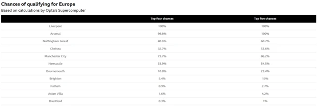 PL euro quali chances