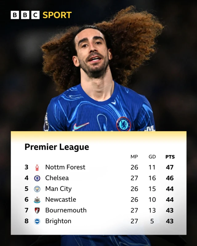 Premier League table