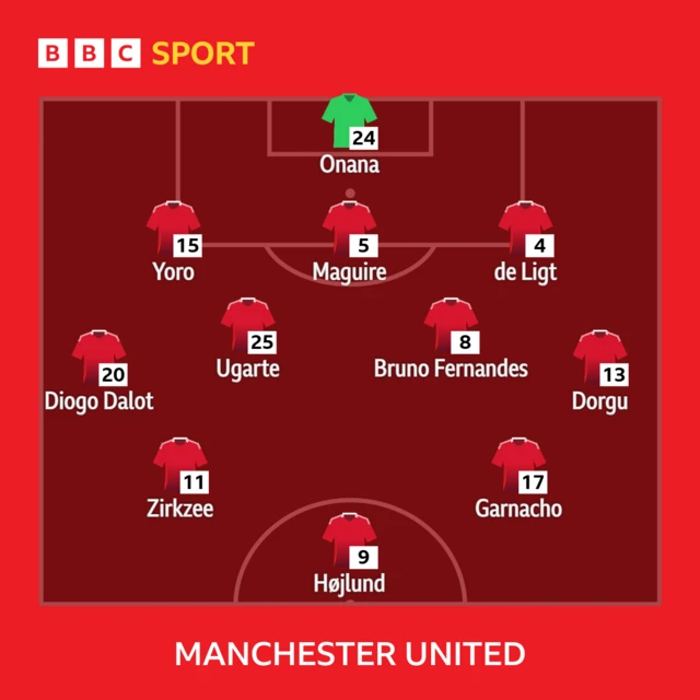 Manchester United line-up