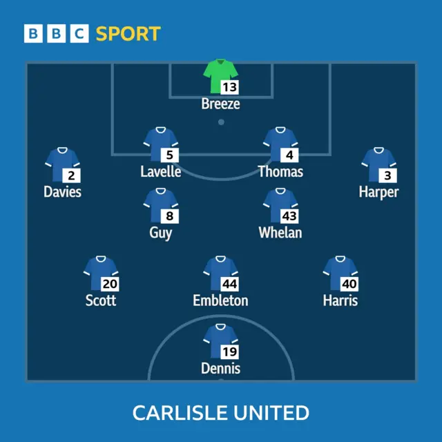 Carlisle United team