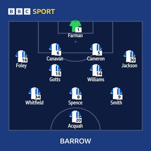 Barrow team