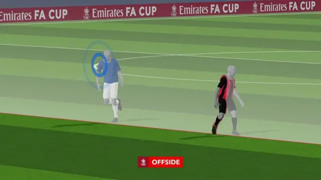 An example of automated offside graphic