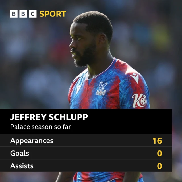 Jeffrey Schlupp stats