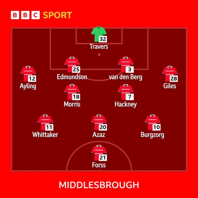 Middlesbrough's line-up against Sunderland