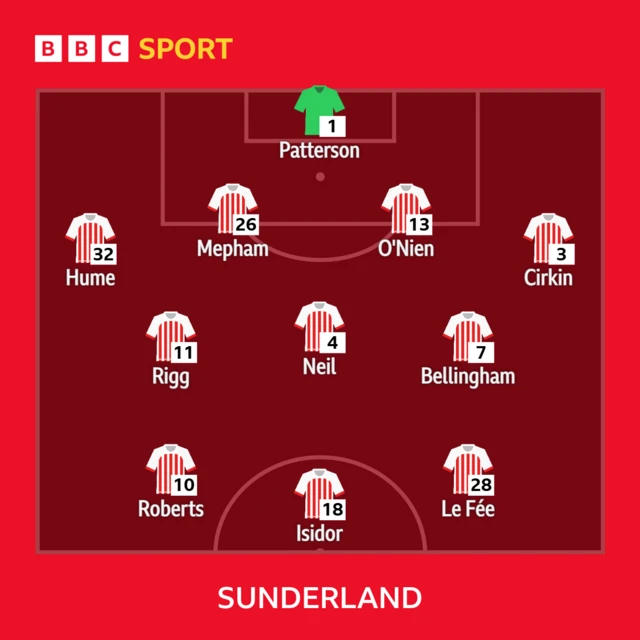 Sunderland line-up against Middlesbrough