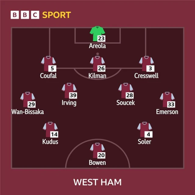 West Ham starting 11 vs Chelsea