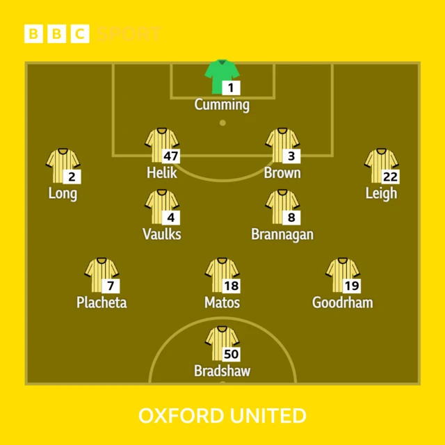 Oxford XI