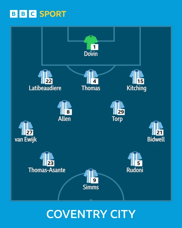 Coventry City XI