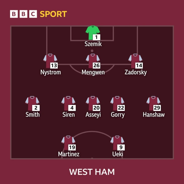 West Ham Women line-up
