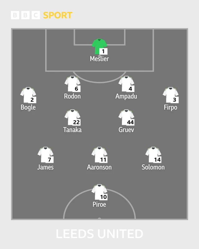 Leeds United XI