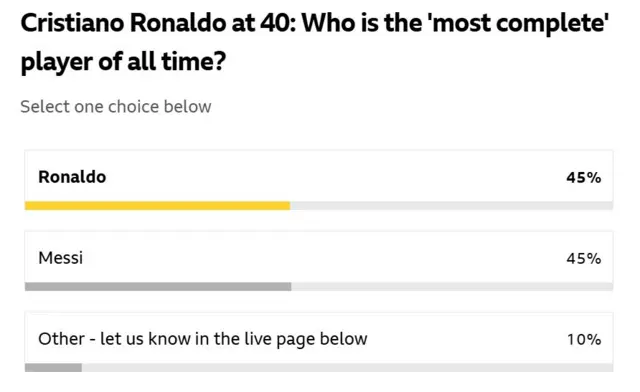 BBC sport Poll