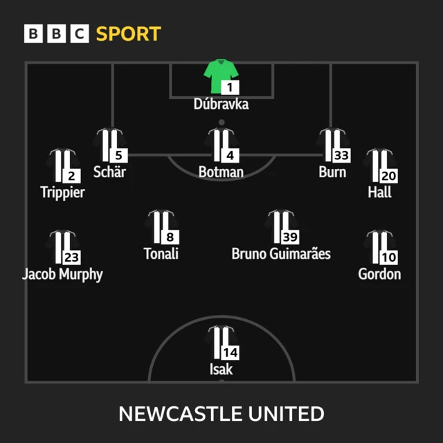 Newcastle XI