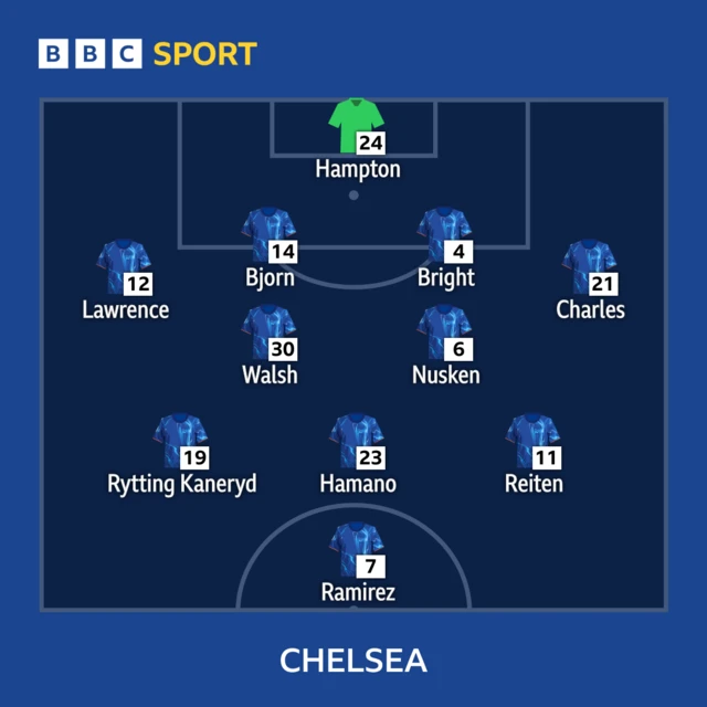 Chelsea women line-up