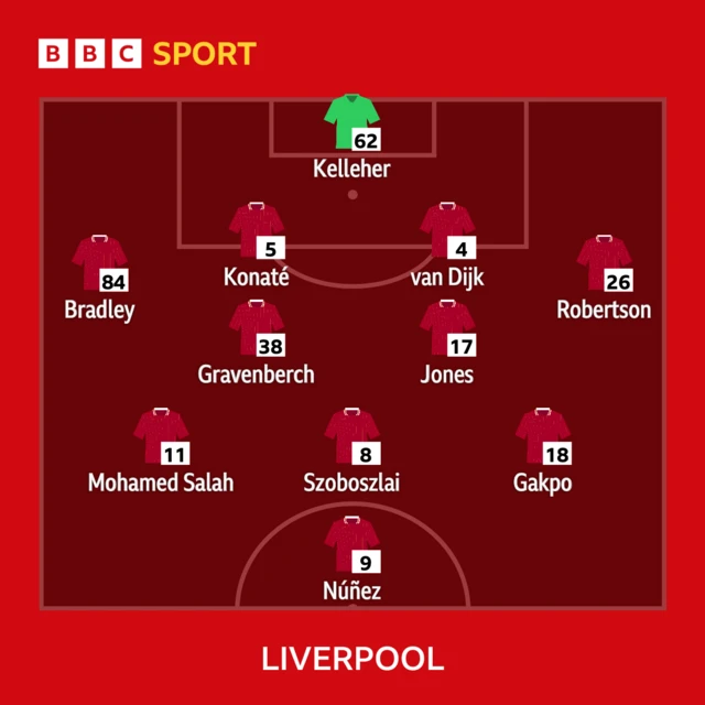 Liverpool line-up