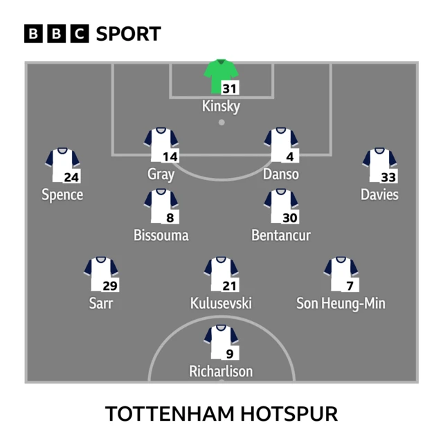 Tottenham line-up