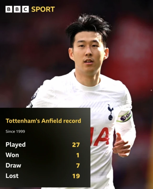 Tottenham graphic - Son pictured