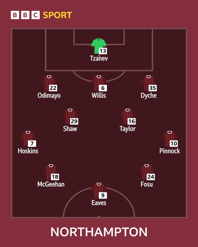 Northampton starting XI graphic