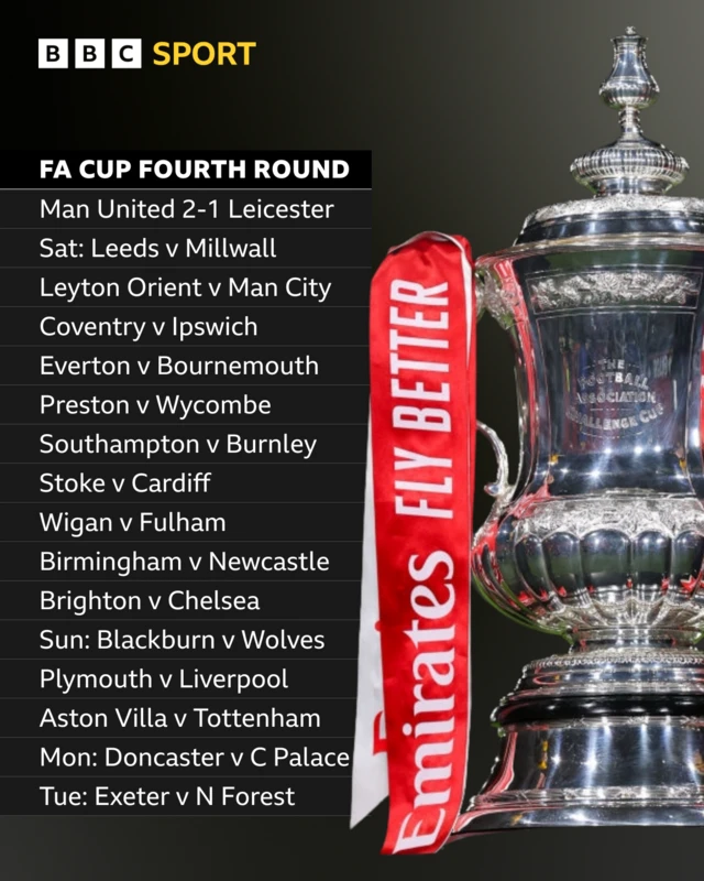 FA Cup fourth round