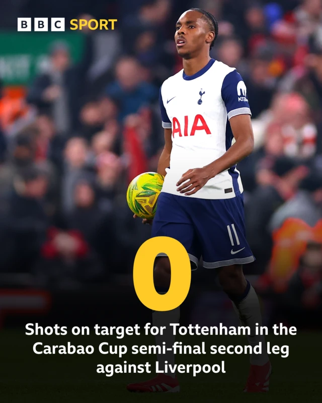 Tottenham had no shots on target against Liverpool