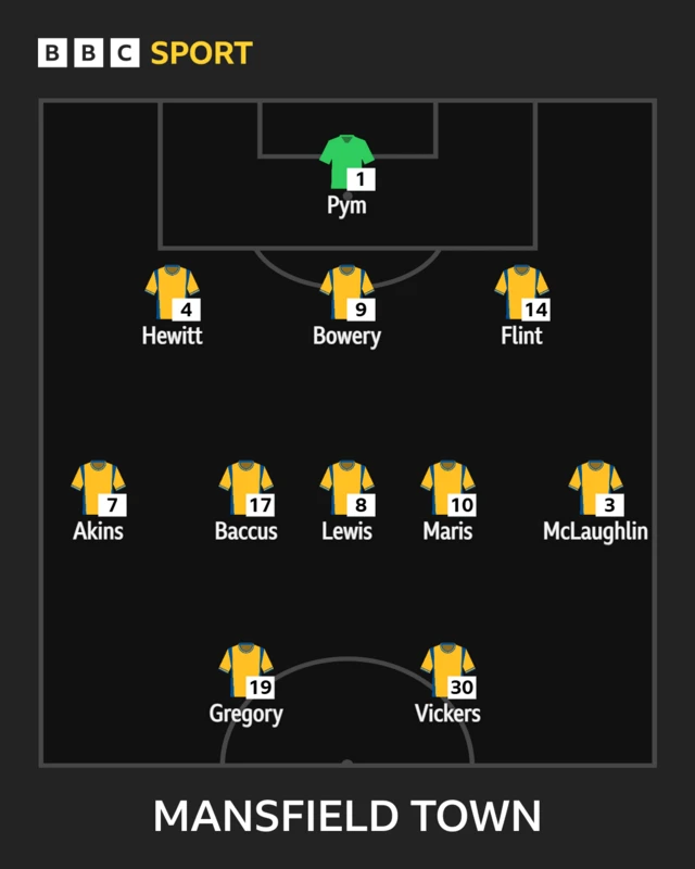 Mansfield starting XI graphic