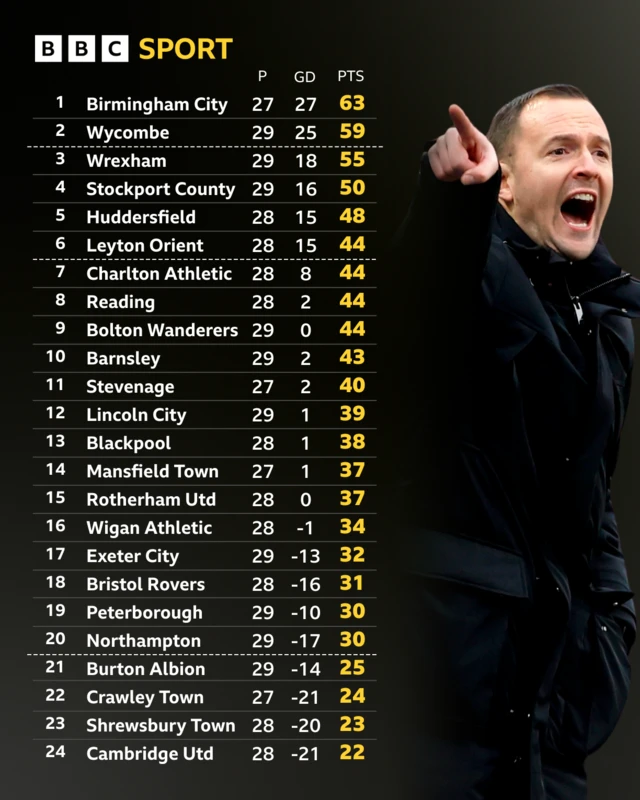 League One table graphic