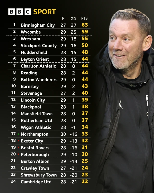 League One table