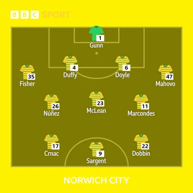 Norwich team