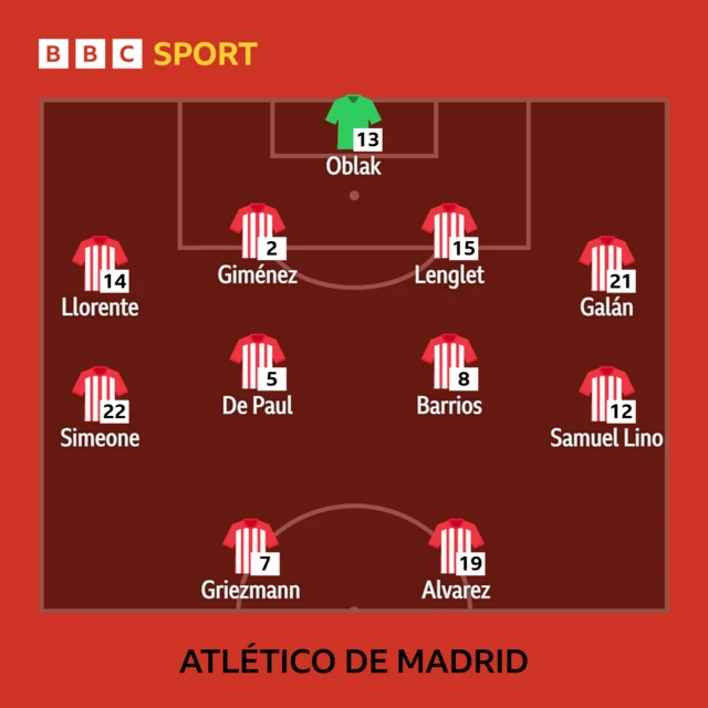 Atletico Madrid XI