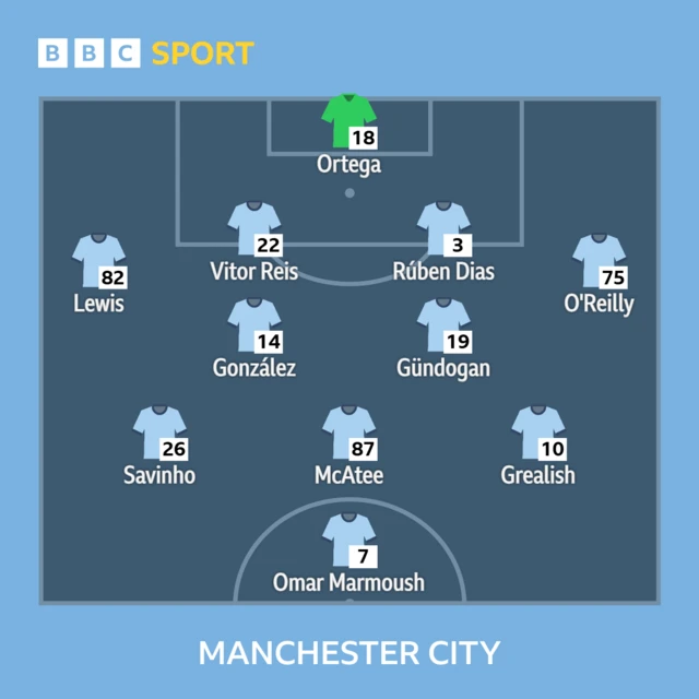 Man City line-up graphic