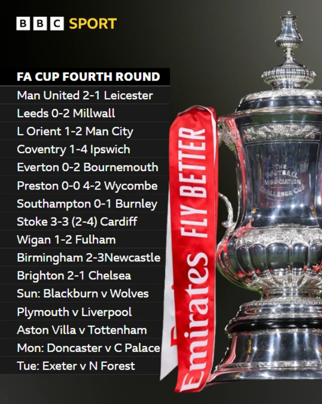 FA Cup