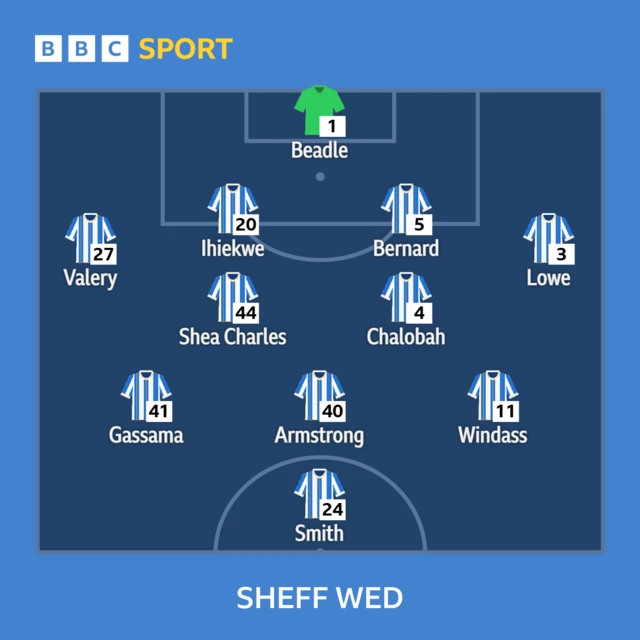 Sheff Wed XI