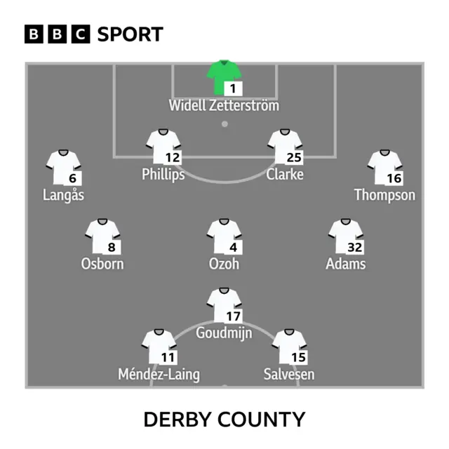 Derby team