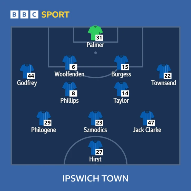 Ipswich Town