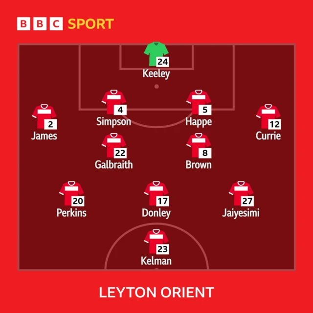 Leyton Orient line-up graphic