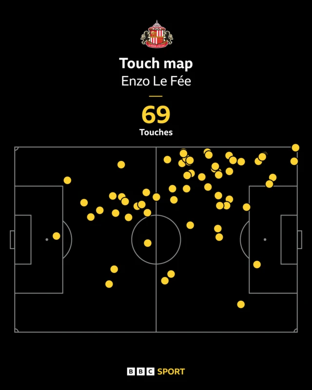 Enzo Le Fee touch map