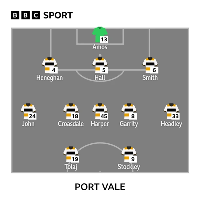 The Port Vale line-up to face Swindon Town