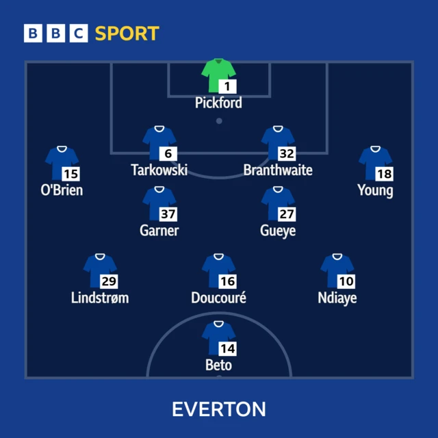 Everton v Bournemouth