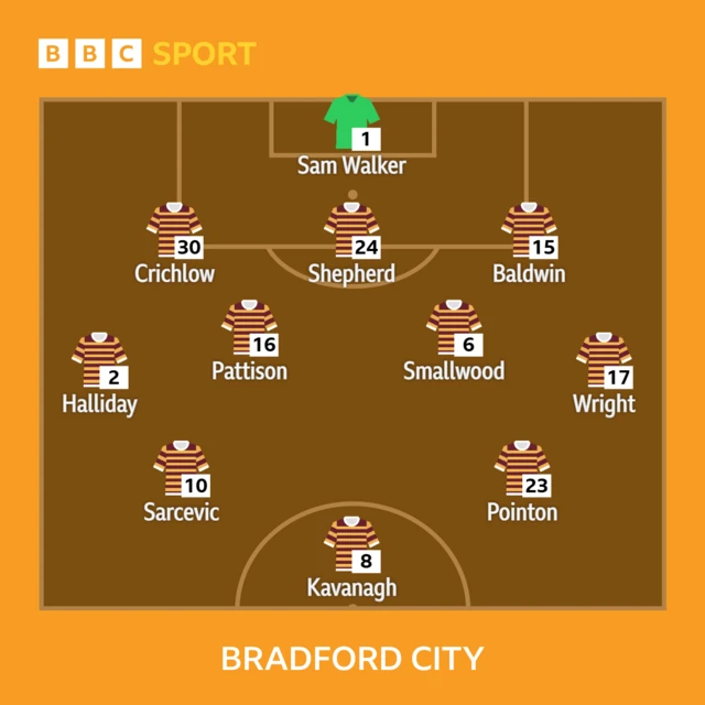 The Bradford City line-up to face Harrogate